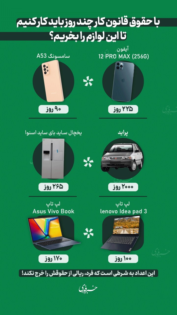 ببینید: باید ۲هزار روز کار کنید تا پراید بخرید! ببینید: باید ۲هزار روز کار کنید تا پراید بخرید!