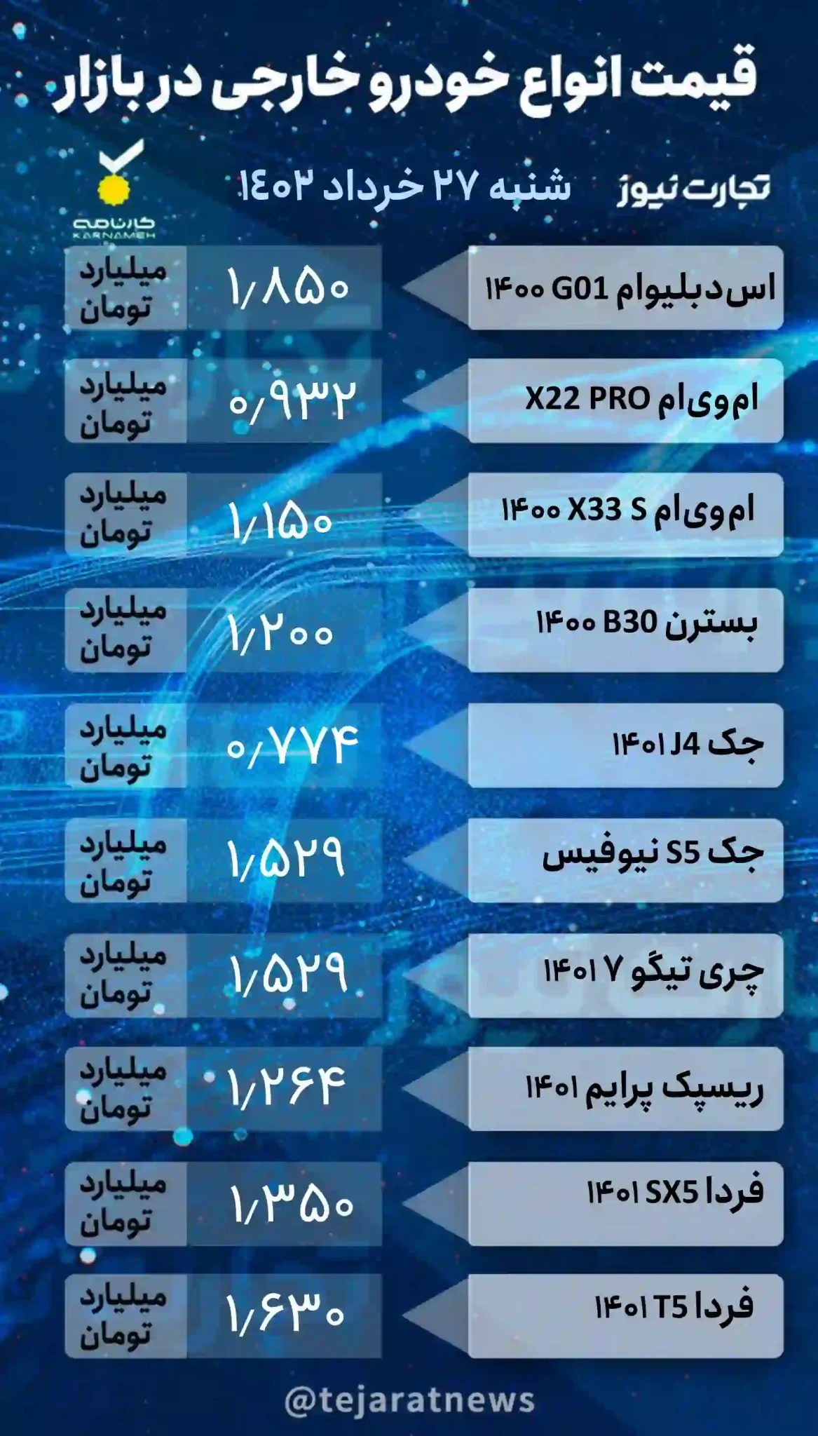 قیمت خودرو در بازار آزاد امروز شنبه ۲۷ خرداد ۱۴۰۲
