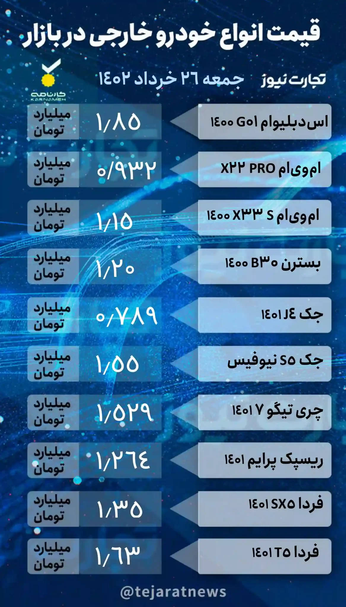 قیمت خودرو در بازار آزاد امروز یک‌شنبه ۲۸ خرداد ۱۴۰۲