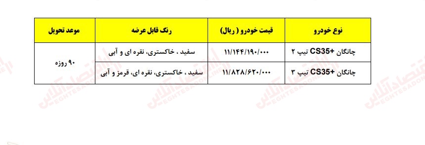 هشدار جدی به متقاضیان خرید خودرو از سامانه یکپارچه هشدار جدی به متقاضیان خرید خودرو از سامانه یکپارچه