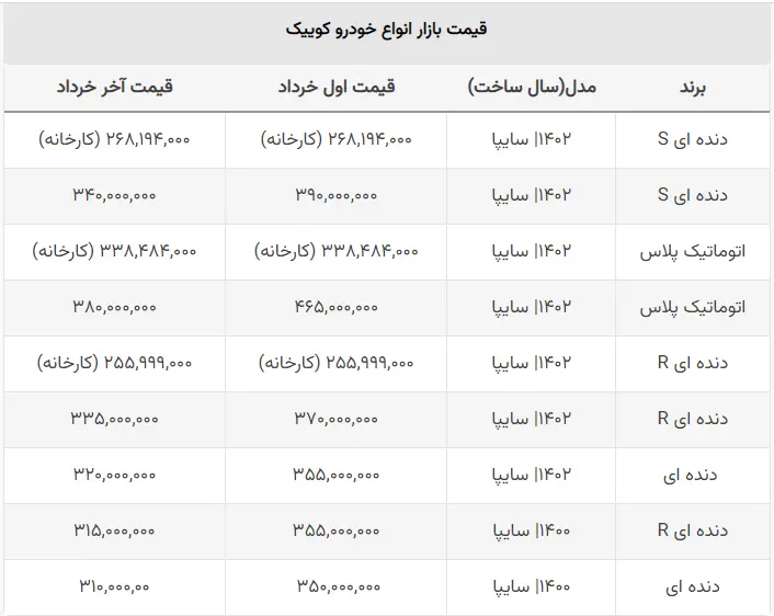 فروش اقساطی یک خودرو در سامانه یکپارچه +جدول قیمت