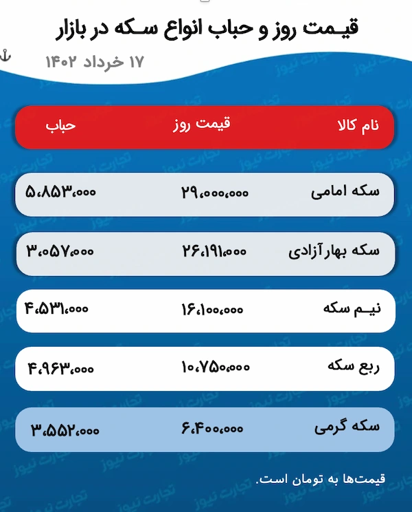 زلزله در بازار طلا و سکه/ ربع سکه ۱۰ میلیونی شد
