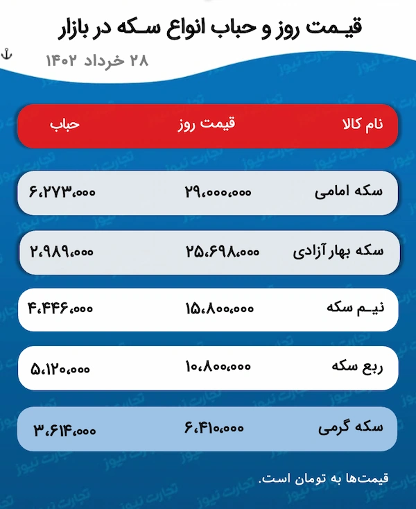 ۷ سال قطع ارتباط ایران و عربستان چه خسارتی به اقتصاد کشور زد؟