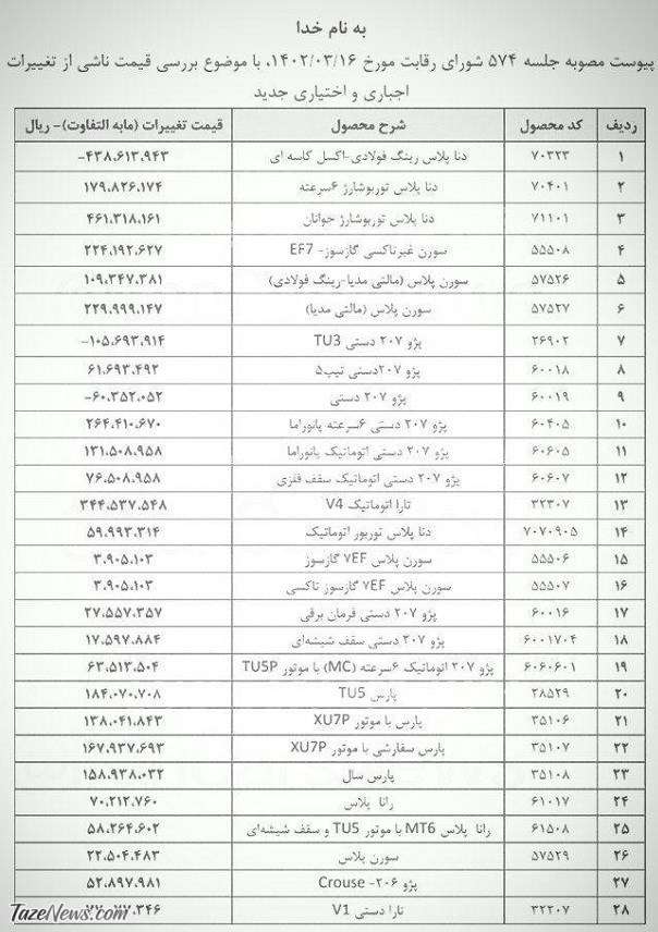 افزایش قیمت محصولات ایران خودرو تایید شد +جدول قیمت افزایش قیمت محصولات ایران خودرو تایید شد +جدول قیمت