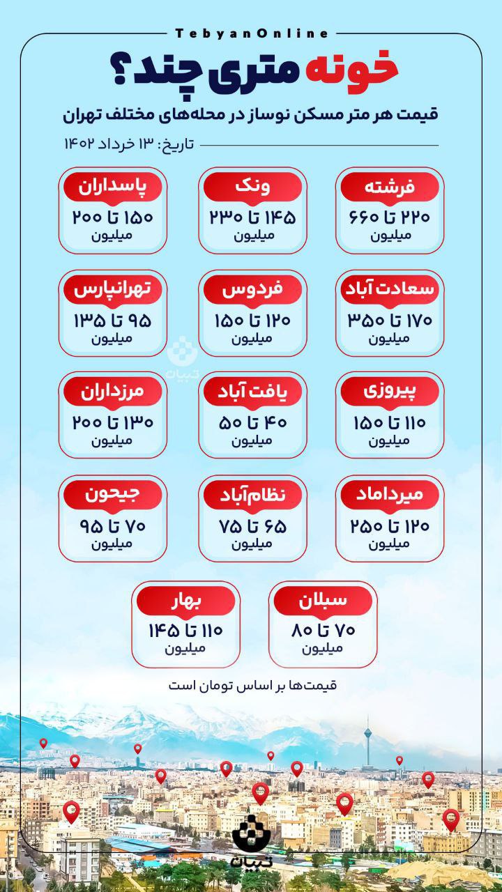 قیمت مسکن نوساز در محله‌های مختلف تهران