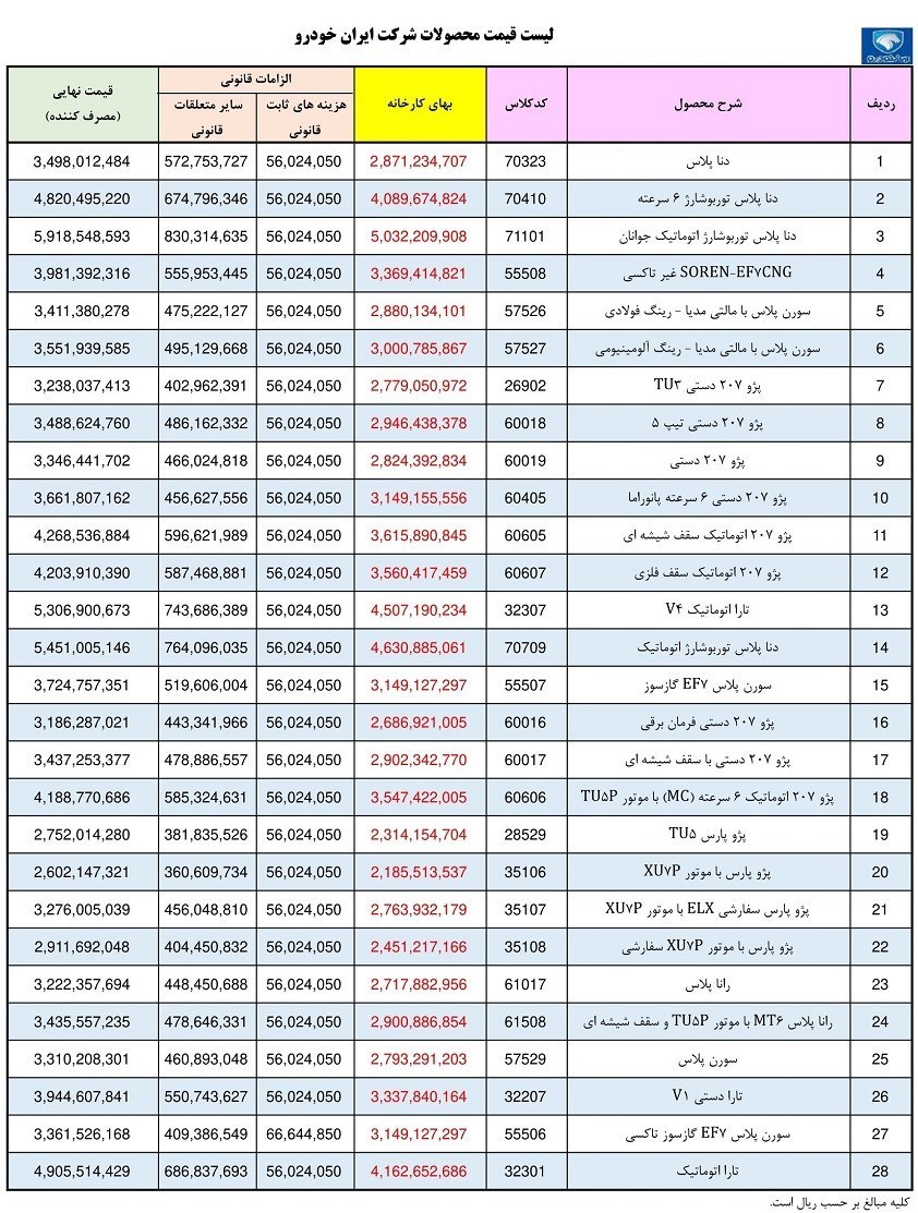 قیمت کارخانه ای ۲۸محصول ایران خودرو در تیر ۱۴۰۲