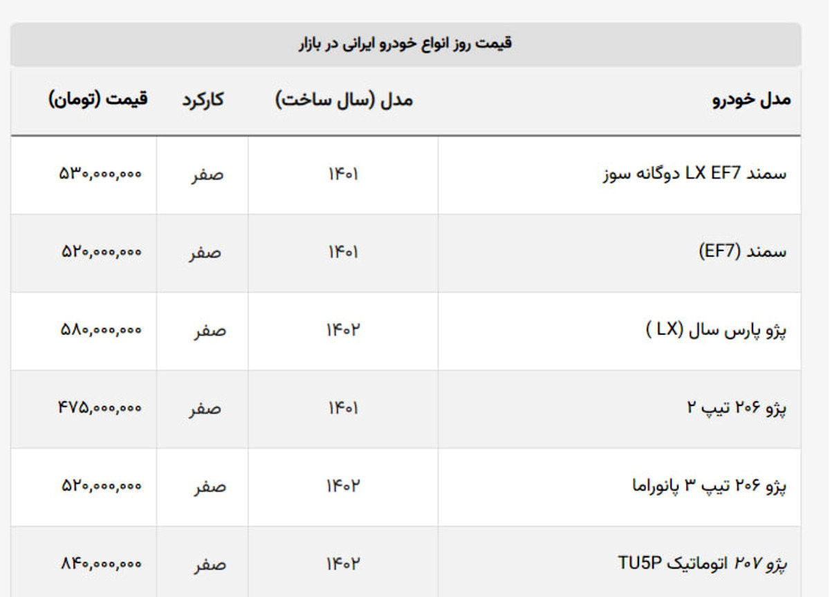 قیمت این نوع خودروها در بازار برابر شد