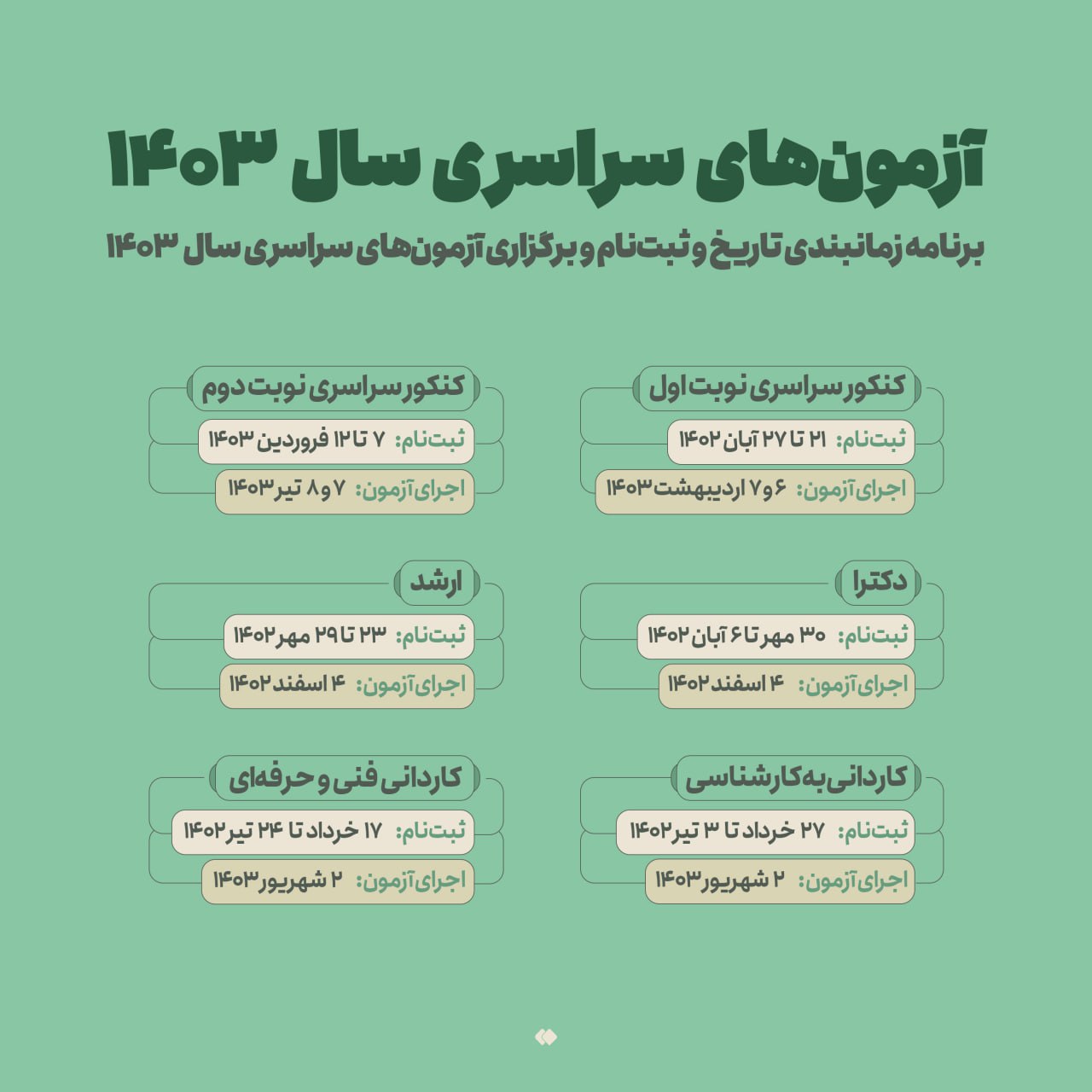 کنکورهای سال ۱۴۰۳ کِی برگزار می‌شود؟