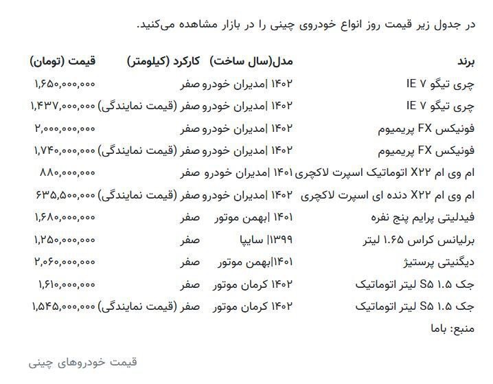 سقوط آزاد قیمت خودروهای چینی در یک روز +جدول قیمتها سقوط آزاد قیمت خودروهای چینی در یک روز +جدول قیمتها