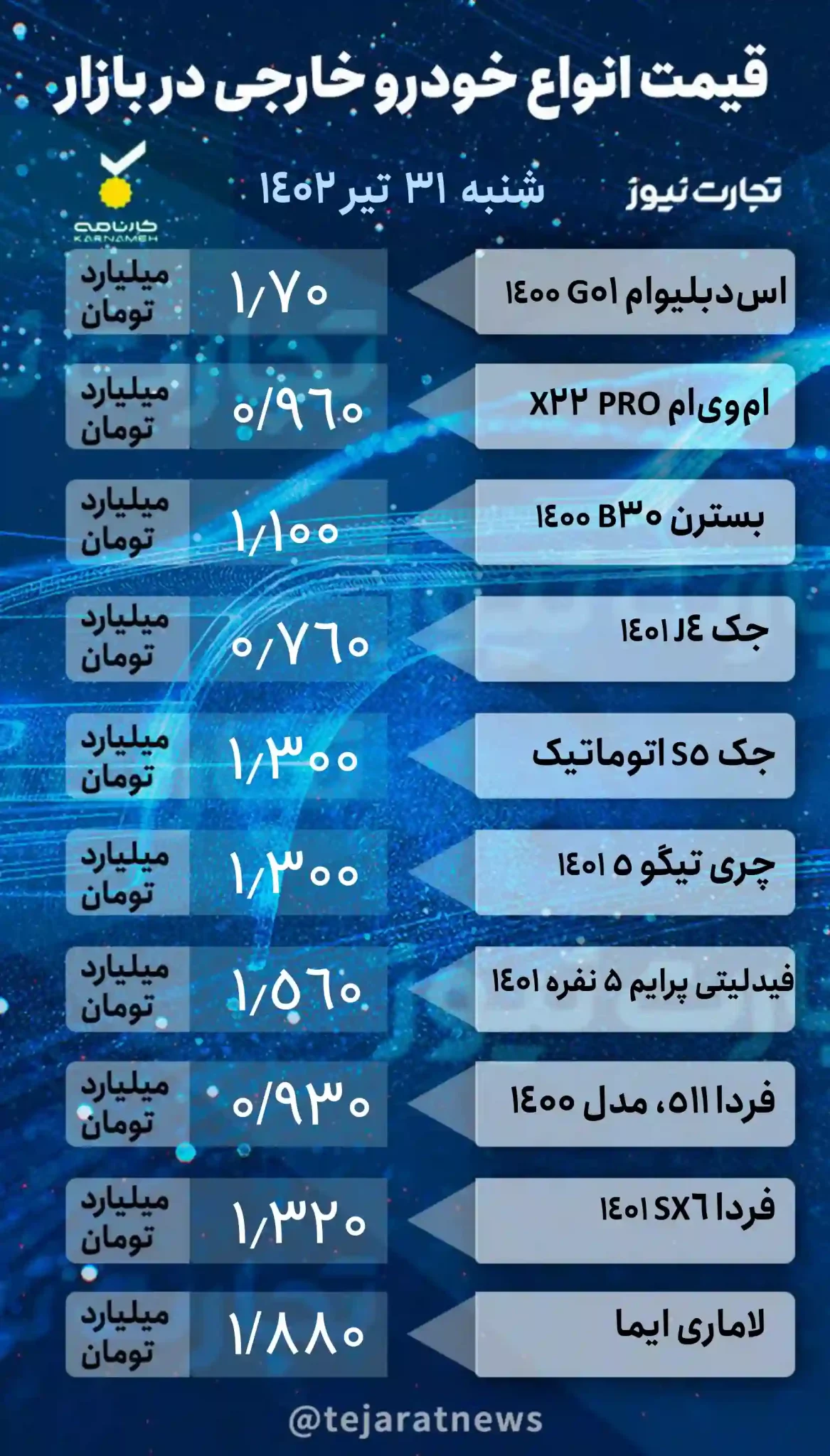 قیمت خودرو بازار آزاد امروز شنبه ۳۱ تیر ۱۴۰۲ +پیش بینی