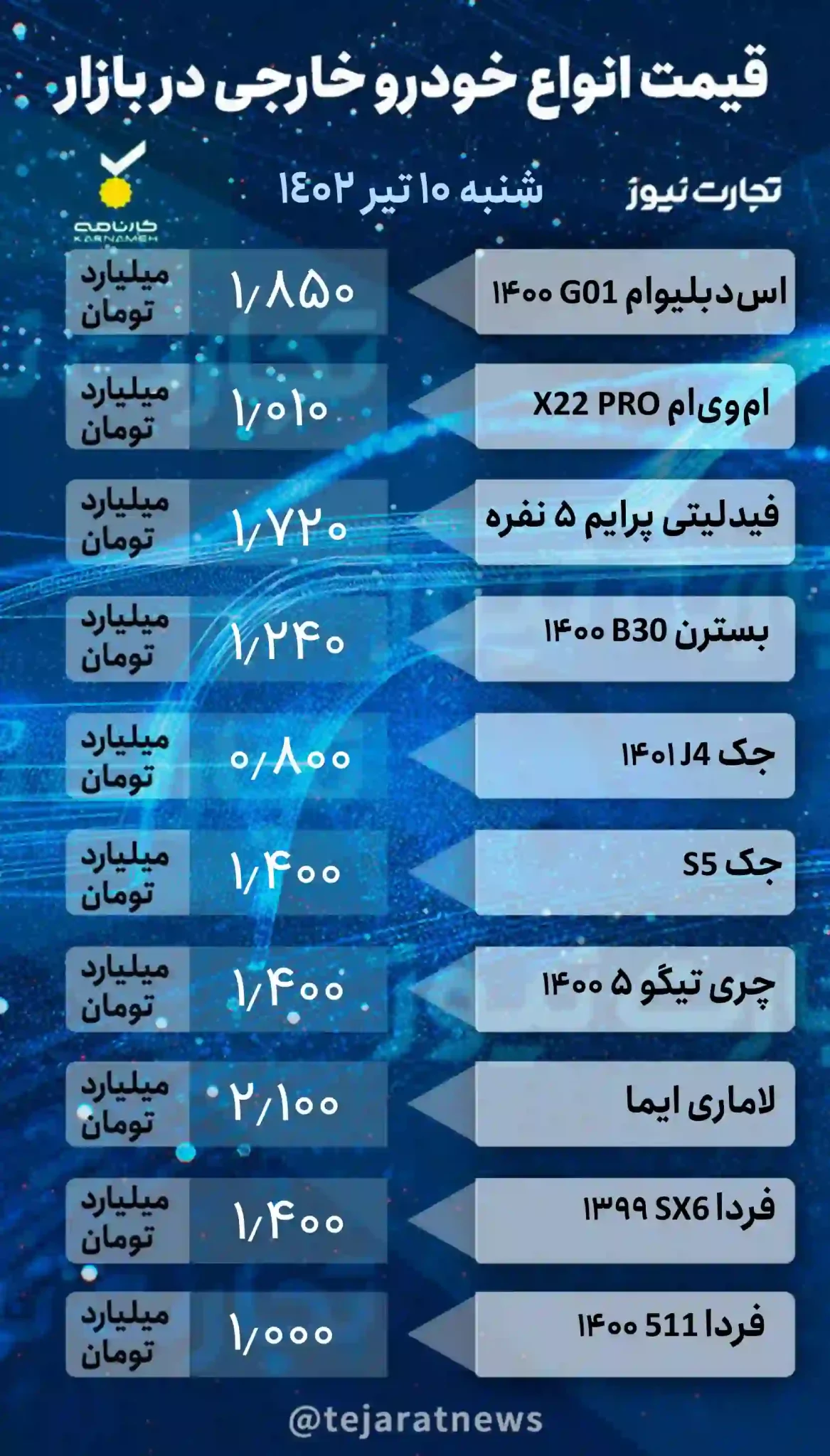 قیمت خودرو در بازار آزاد امروز شنبه ۱۰ تیر ۱۴۰۲