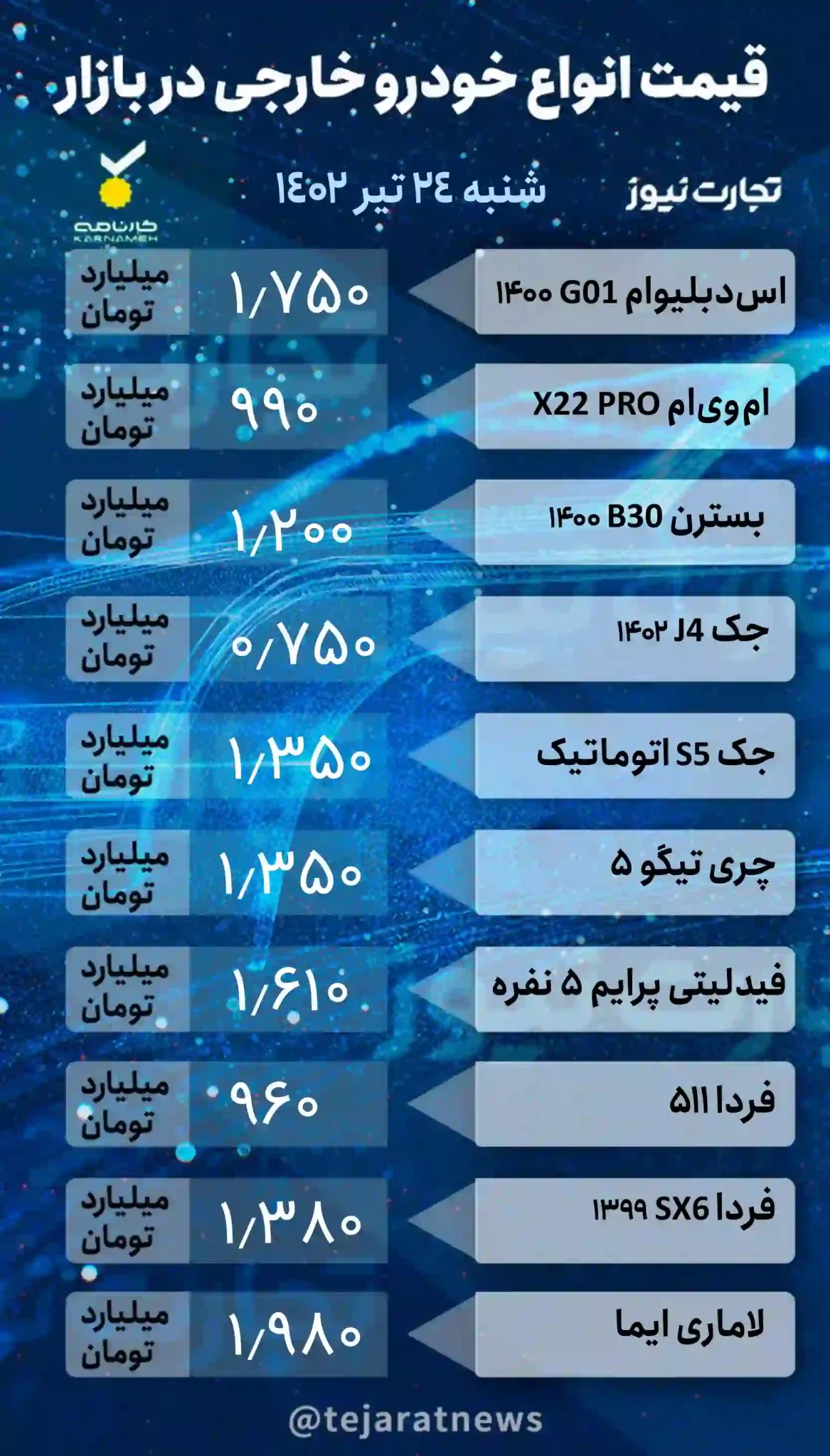 قیمت خودرو در بازار آزاد امروز شنبه ۲۴ تیر ۱۴۰۲ +پیش بینی
