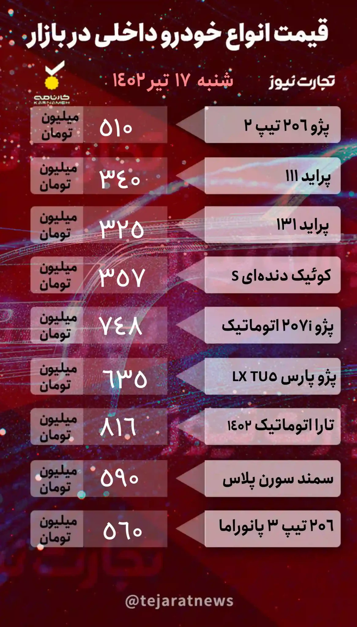 قیمت خودرو در بازار آزاد امروز شنبه ۱۷ تیر ۱۴۰۲ +پیش بینی