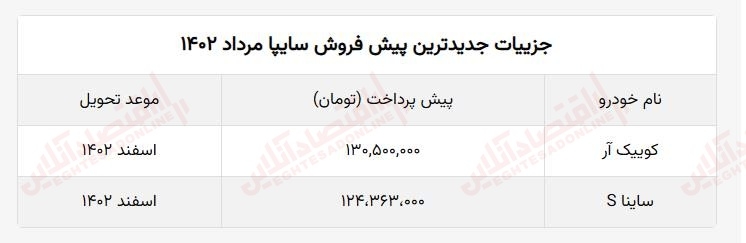 پیش فروش ۲ خودرو از امروز ویژه مرداد +قیمت و لینک ثبت نام