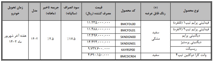 فروش فوقالعاده ۶ خودرو از امروز یکشنبه ۸ مرداد ۱۴۰۲ +قیمت فروش فوقالعاده ۶ خودرو از امروز یکشنبه ۸ مرداد ۱۴۰۲ +قیمت