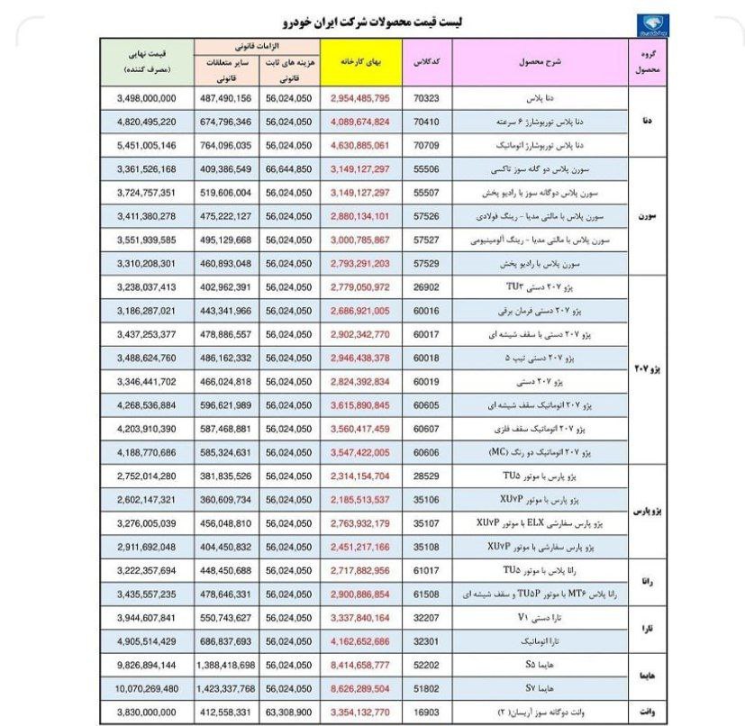 اعلام قیمت کارخانه‌ای محصولات ایران‌خودرو مرداد ۱۴۰۲