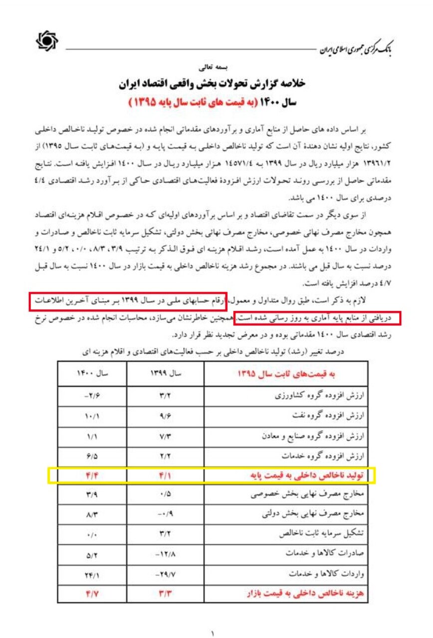 نامه نوبخت به رئیسجمهور: برای توضیح درباره عملکرد اقتصادی دولت قبل اعلام آمادگی میکنم نامه نوبخت به رئیسجمهور: برای توضیح درباره عملکرد اقتصادی دولت قبل اعلام آمادگی میکنم