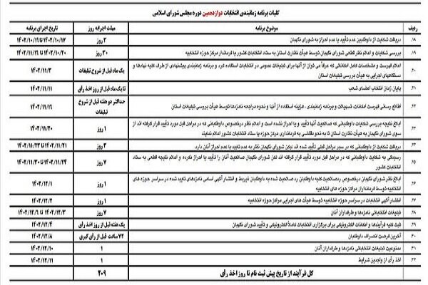 جدول زمان‌بندی انتخابات مجلس منتشر شد +جدول