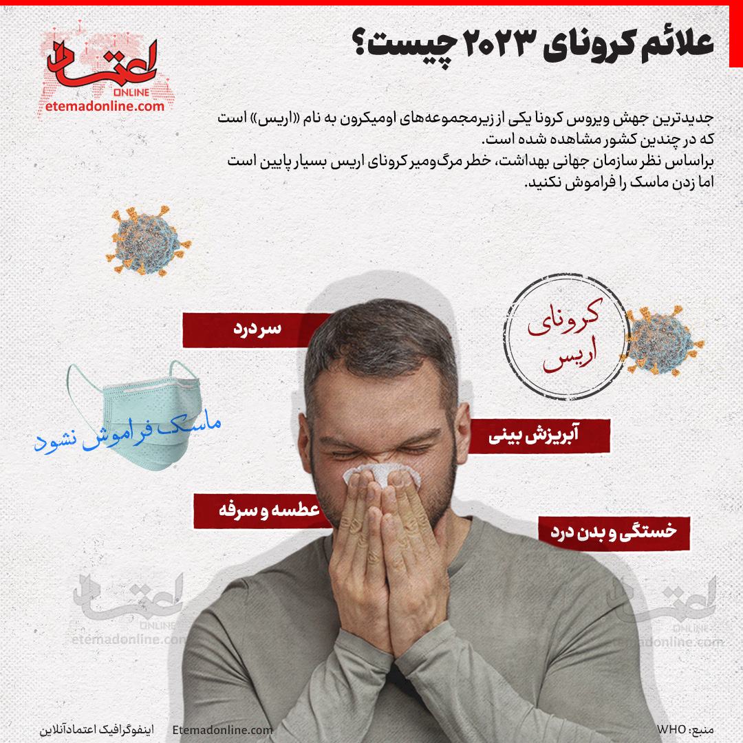 علائم کرونای جدید، اریس را بشناسید +عکس علائم کرونای جدید، اریس را بشناسید +عکس