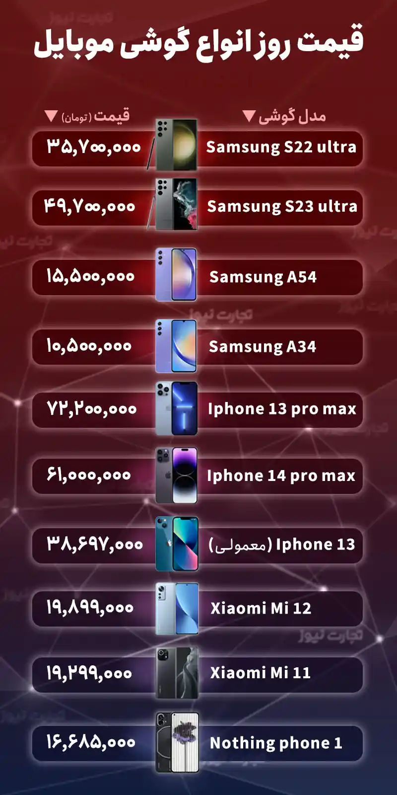 قیمت انواع گوشی موبایل امروز شنبه ۲۸ مرداد ۱۴۰۲