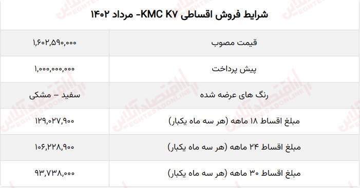فروش اقساطی یک خودرو خارج از سامانه یکپارچه از امروز شنبه ۱۴ مرداد +قیمت