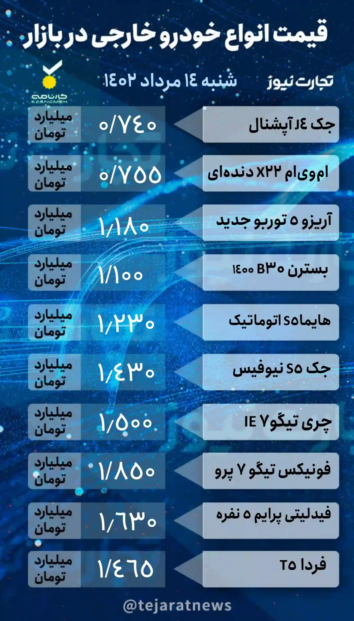 قیمت خودرو بازار آزاد امروز شنبه ۱۴ مرداد ۱۴۰۲