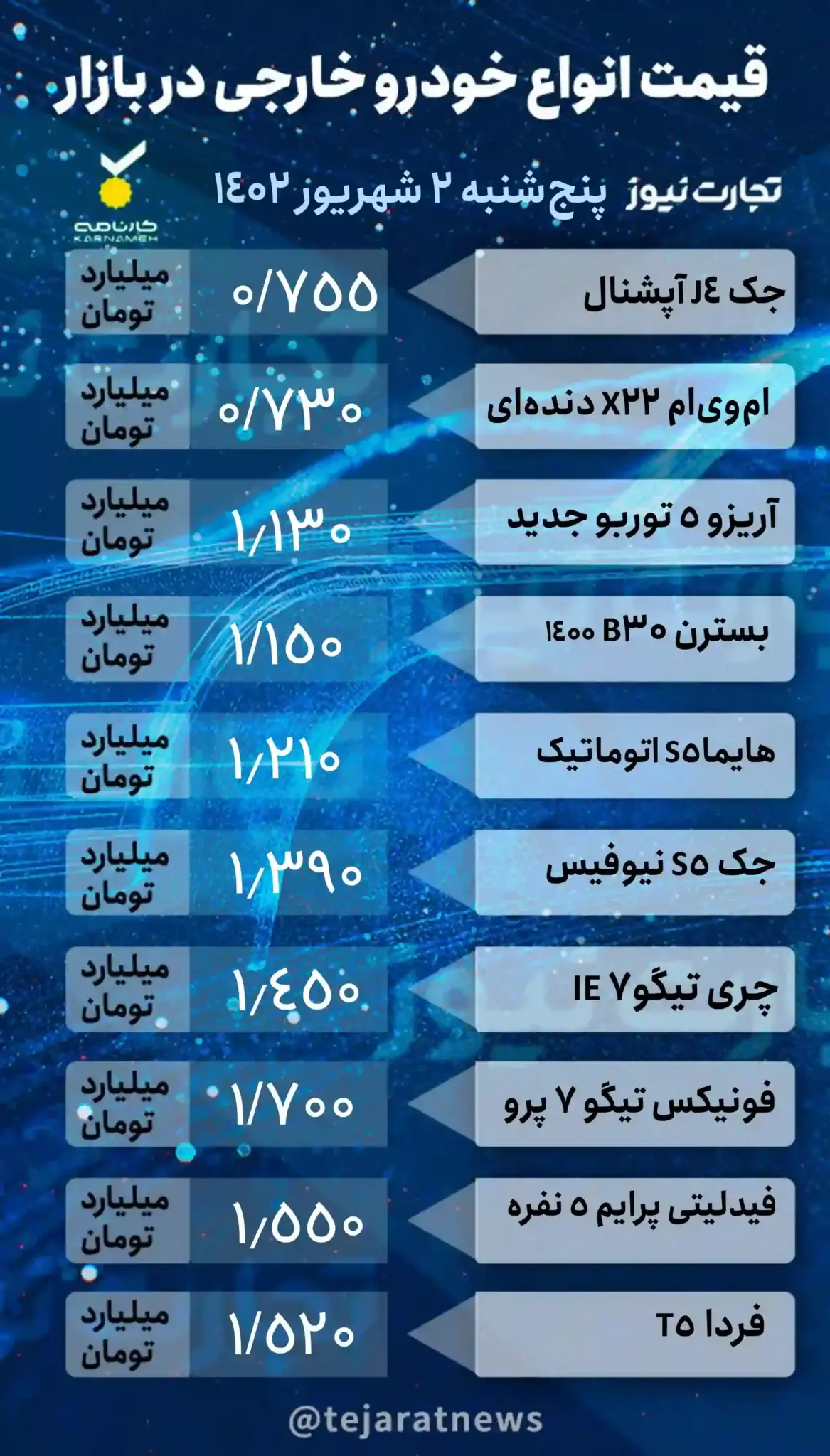 قیمت خودرو در بازار آزاد امروز پنج‌شنبه ۲ شهریور ۱۴۰۲