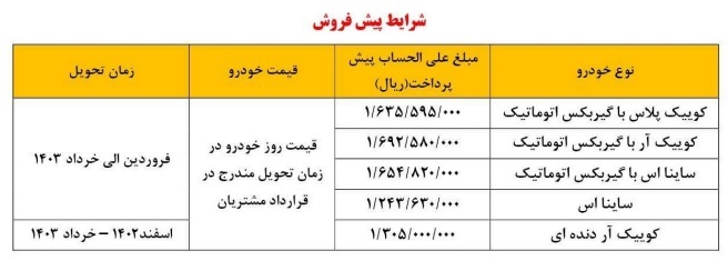 فروش فوقالعاده ۱ خودرو از فردا سهشنبه ۲۴ مرداد +قیمت فروش فوقالعاده ۱ خودرو از فردا سهشنبه ۲۴ مرداد +قیمت