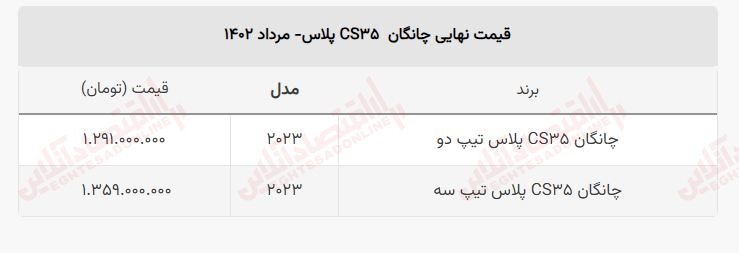 پیش فروش ۲ خودرو آغاز شد +لینک ثبت نام و جدول قیمت