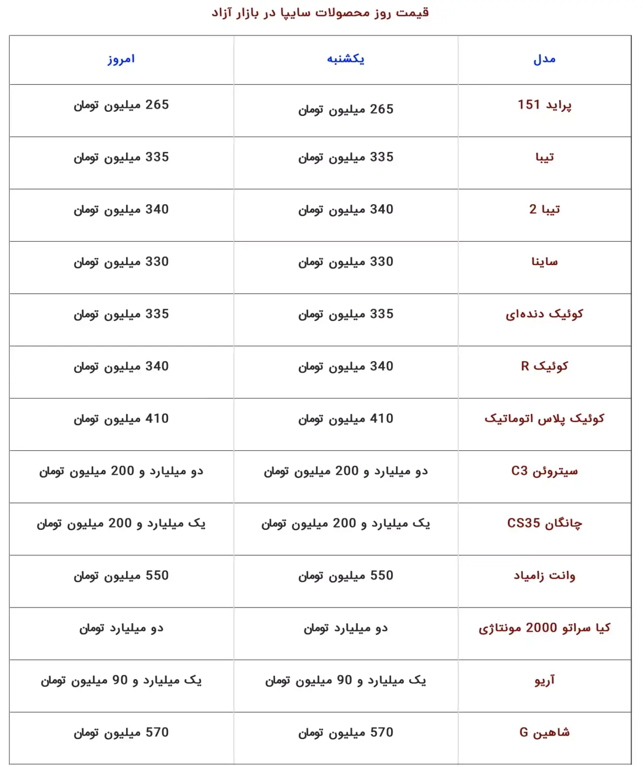 پیش فروش یک خودرو از امروز دوشنبه ۳۰ مرداد ۱۴۰۲ +جدول قیمت
