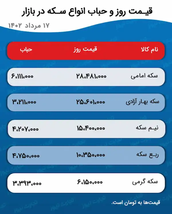 پیشرفت نظامی ایران؛ تهران تمام طرفهای منطقهای را غافلگیر کرده؟ پیشرفت نظامی ایران؛ تهران تمام طرفهای منطقهای را غافلگیر کرده؟