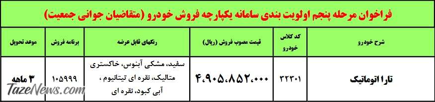 فروش فوقالعاده ۱محصول ایران خودرو +جدول قیمت فروش فوقالعاده ۱محصول ایران خودرو +جدول قیمت
