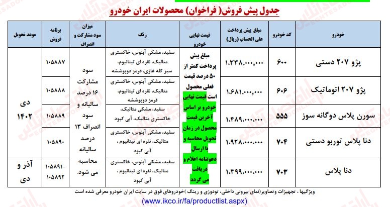 آخرین مهلت فروش فوق‌العاده و پیش‌ فروش ۸ محصول ایران خودرو +جدول قیمت