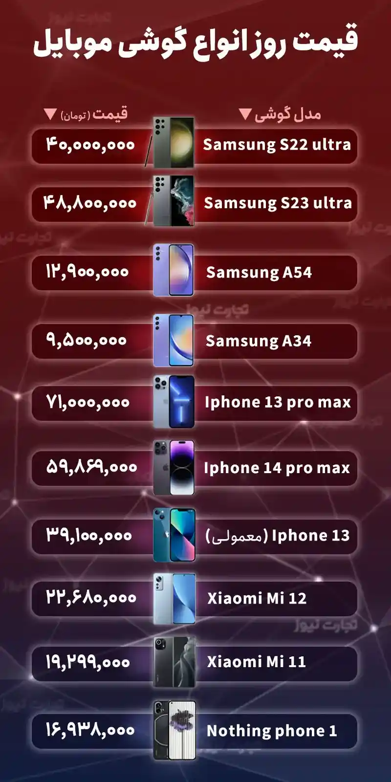 قیمت انواع گوشی موبایل امروز شنبه ۱۴ مرداد ۱۴۰۲/ شروع آرام قیمت‌ها در آغاز هفته