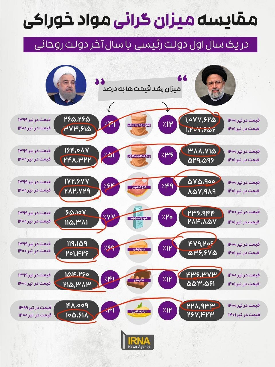 گاف جدید خبرگزاری دولت سوژه شد! +عکس