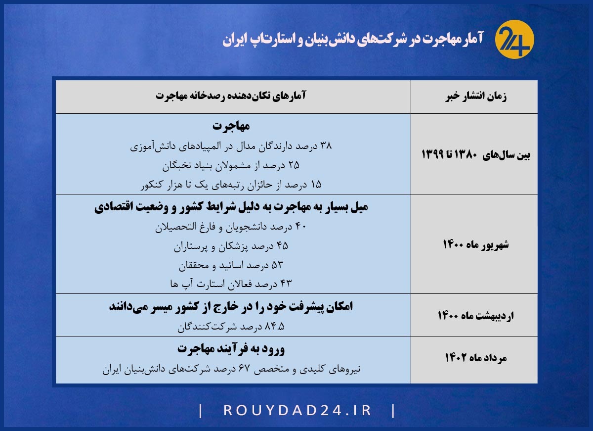فاجعه‌ای که آینده ایران را سیاه می‌کند!