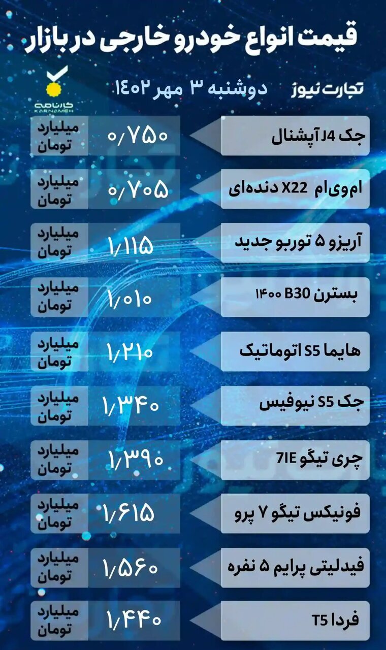قیمت پراید، کوئیک، شاهین و دنا پلاس چند شد؟/ بازار آرام خودرو ادامه دارد ؟