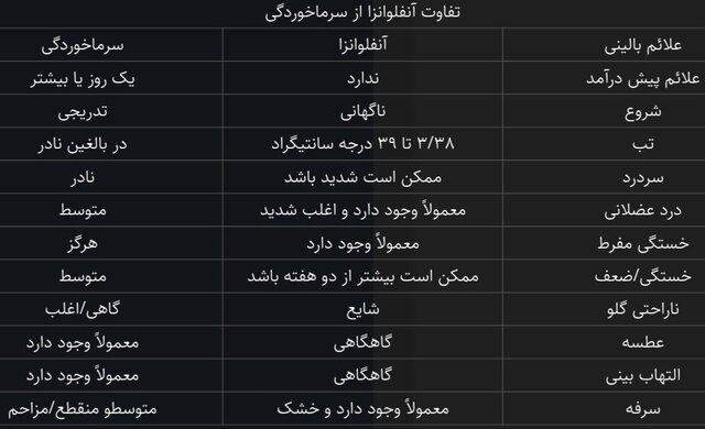 آنتی‌بیوتیک‌ها بی‌تاثیر در درمان آنفلوانزا و سرماخوردگی هستند
