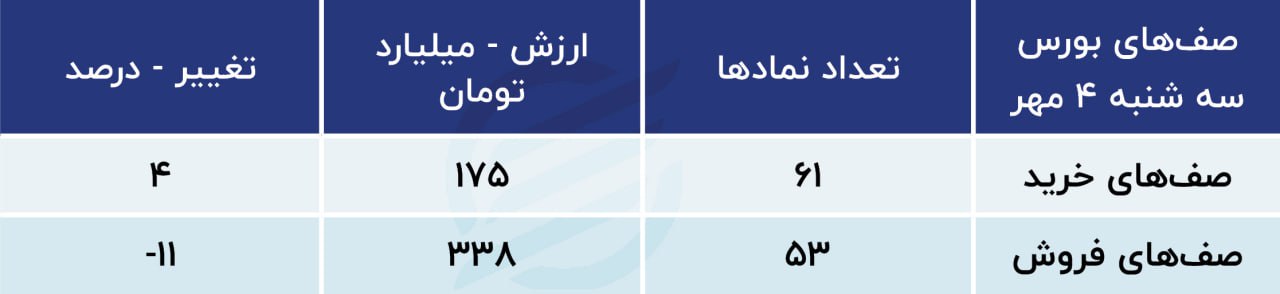 پیش‌بینی بورس امروز چهارشنبه ۵ مهر ۱۴۰۲