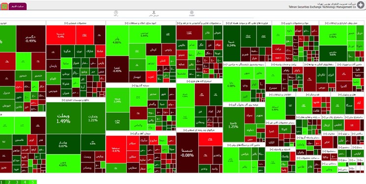 رشد کم‌جان بورس در پایان معاملات امروز چهارشنبه ۵ مهر ۱۴۰۲