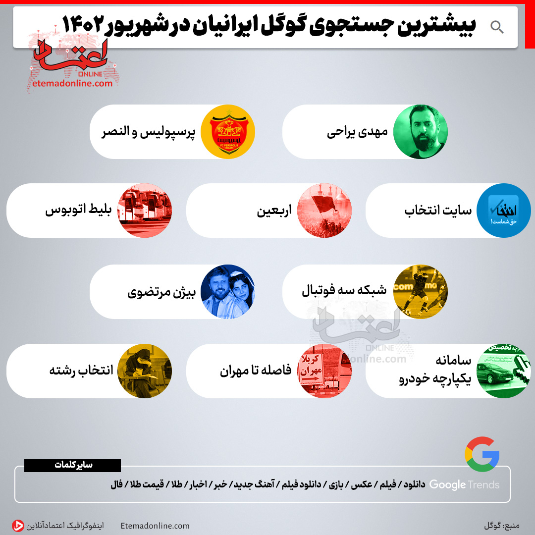 بازداشت مهدی یراحی تا حضور رونالدو در ایران؛ بیشترین سرچ گوگل ایرانیان در شهریور