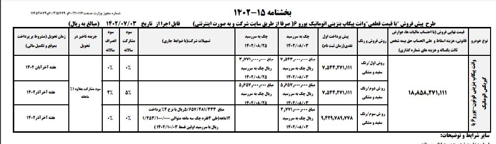 فوری؛ آغاز ثبت نام ایران خودرو خارج از سامانه یکپارچه/ تحویل آبان و آذر ۱۴۰۲ + لینک ثبت نام