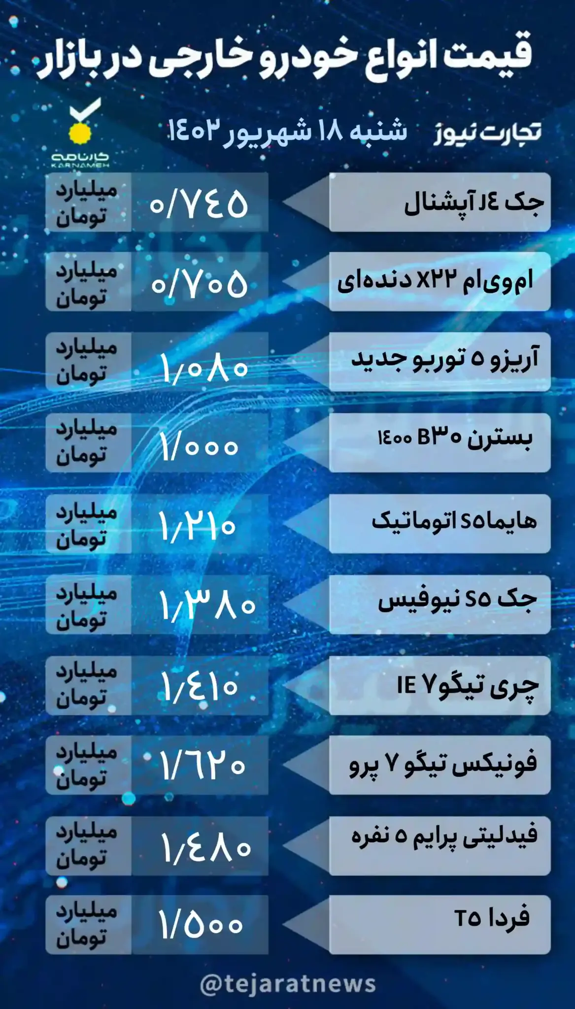 قیمت خودرو در بازار آزاد امروز شنبه ۱۸ شهریور ۱۴۰۲ +پیش بینی