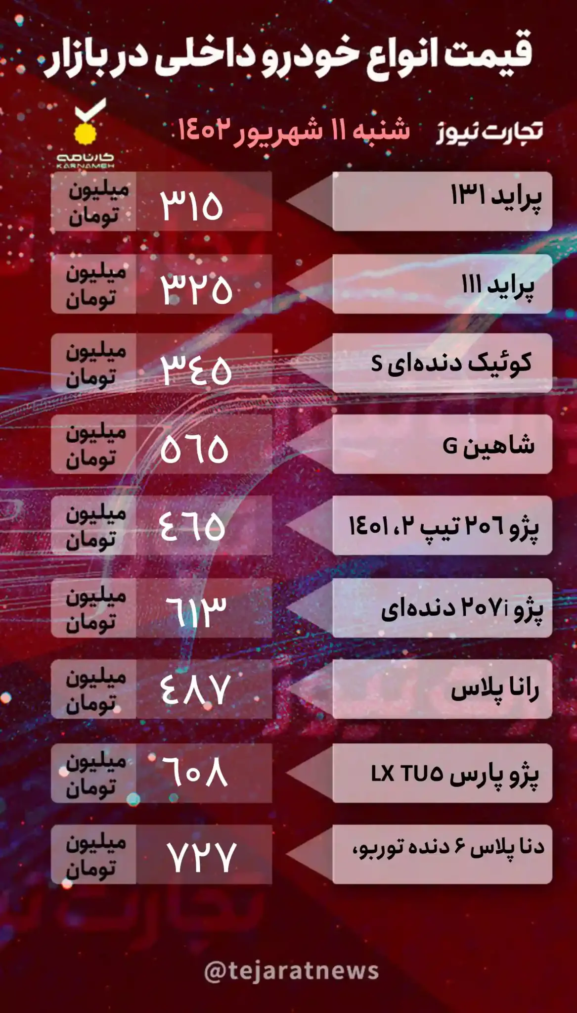 قیمت روز خودرو در بازار آزاد شنبه ۱۱ شهریور ۱۴۰۲ +پیش بینی