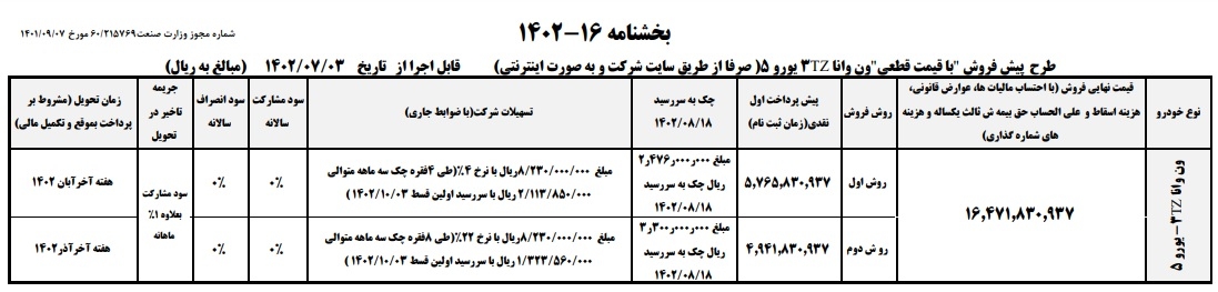 فروش فوق‌العاده ۲ خودرو از دوشنبه ۳ مهر ۱۴۰۲ +جدول قیمت و زمان تحویل
