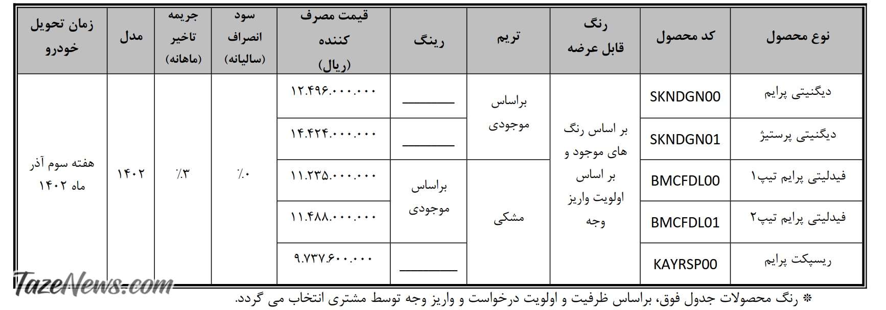 فروش فوق‌العاده ۵ خودرو از امروز شنبه ۱ مهر ۱۴۰۲ آغاز شد +جدول قیمت