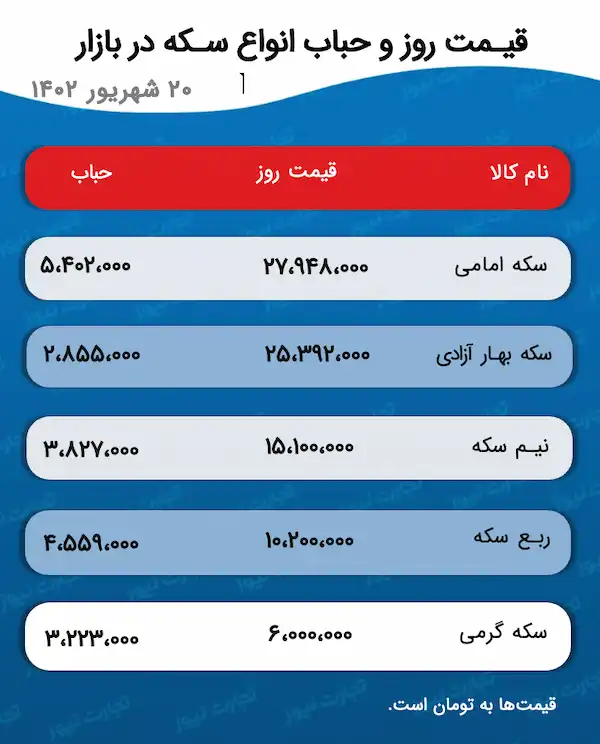 حباب سکه بهار آزادی ۲میلیونی شد/ این پیش بینی را حتما بخوانید