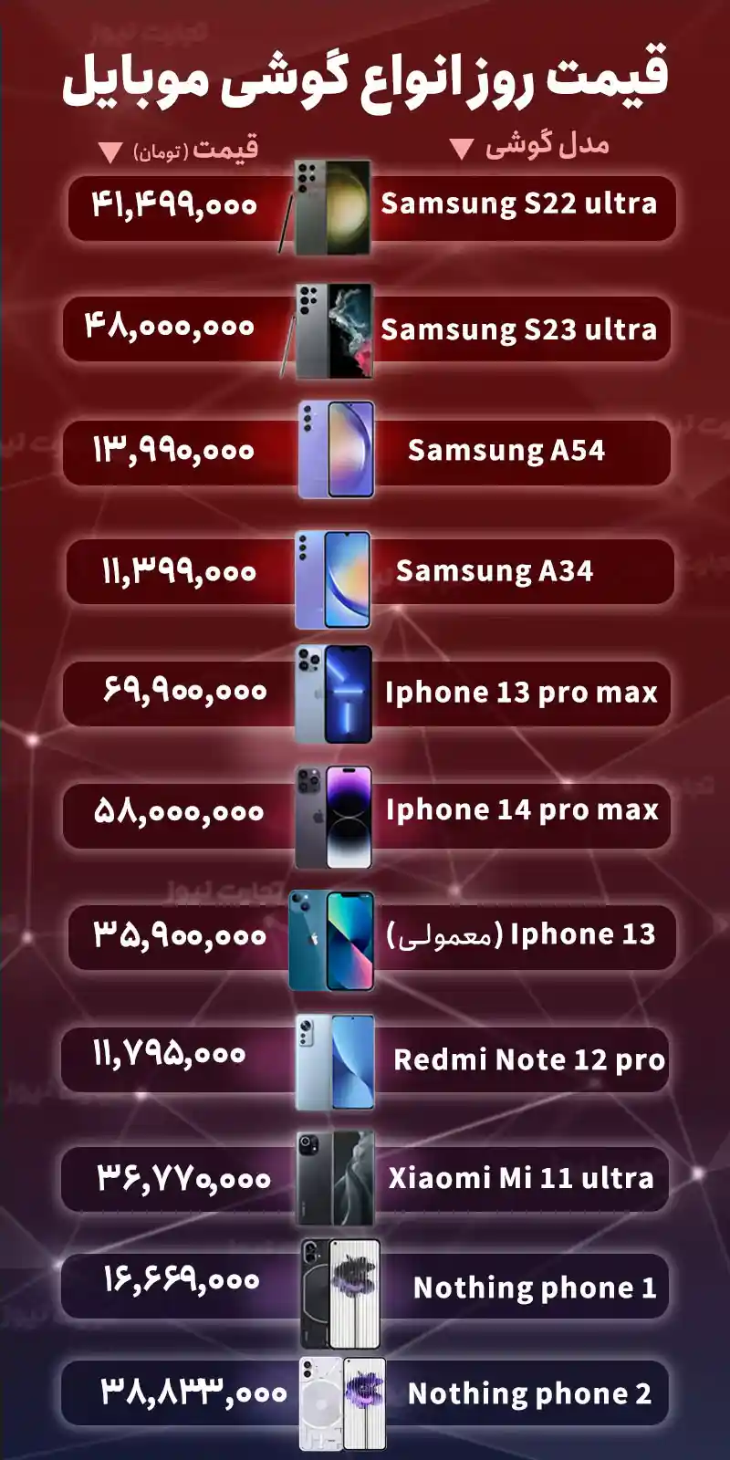 قیمت گوشی موبایل امروز  شنبه ۱۸ شهریور ۱۴۰۲