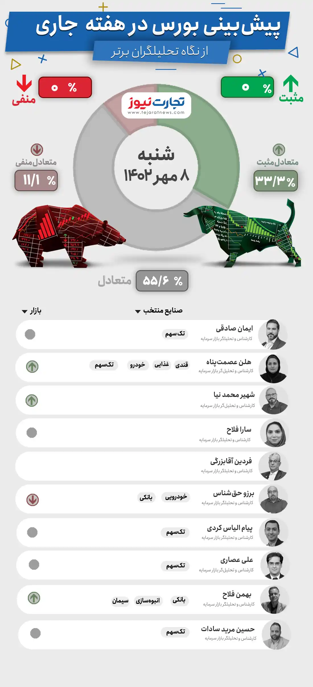 پیش بینی بورس هفته دوم مهر ۱۴۰۲ +اینفوگرافیک