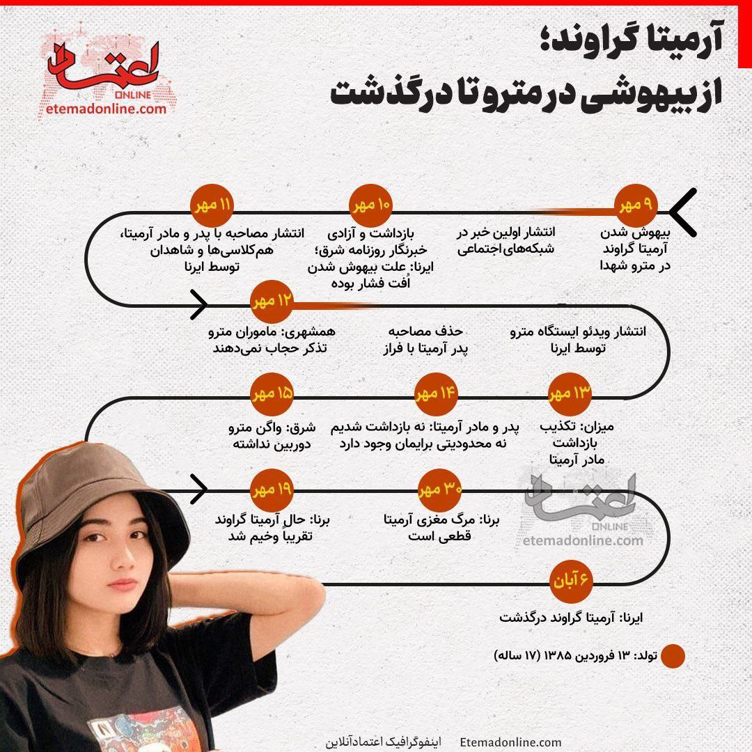 از بیهوشی در مترو تا مرگ تلخ آرمیتا گراوند +عکس از بیهوشی در مترو تا مرگ تلخ آرمیتا گراوند +عکس